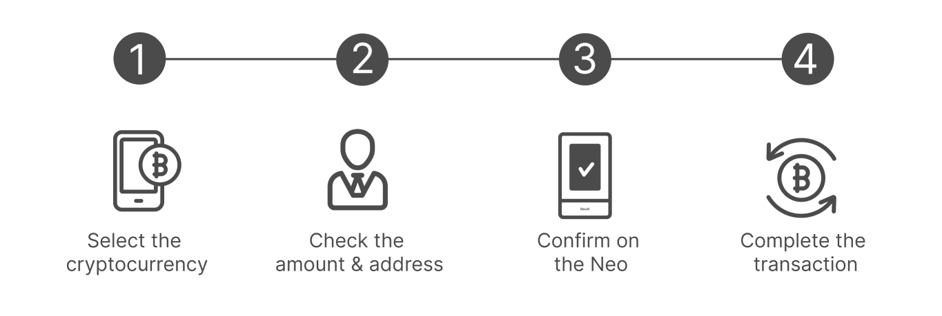 How to Use Mintnexor Neo